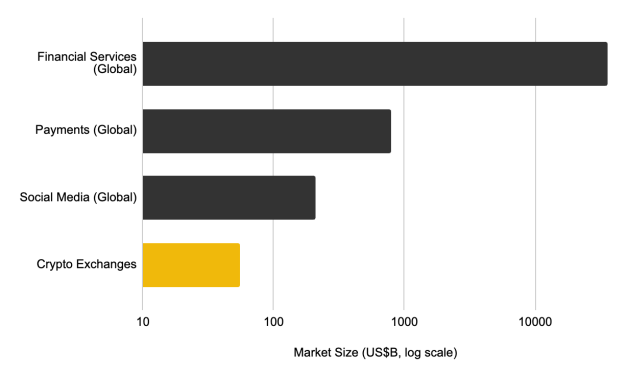 Cross-Border Payments on Crypto Infrastructure: The $857 Billion Opportunity