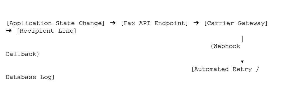 Why Healthcare and Finance Teams Still Need Fax APIs