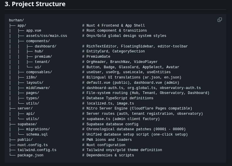 Burhan Platform Earns a 65.26 Proof of Usefulness Score by Building a Production-Ready Multi-Tenant SaaS Boilerplate