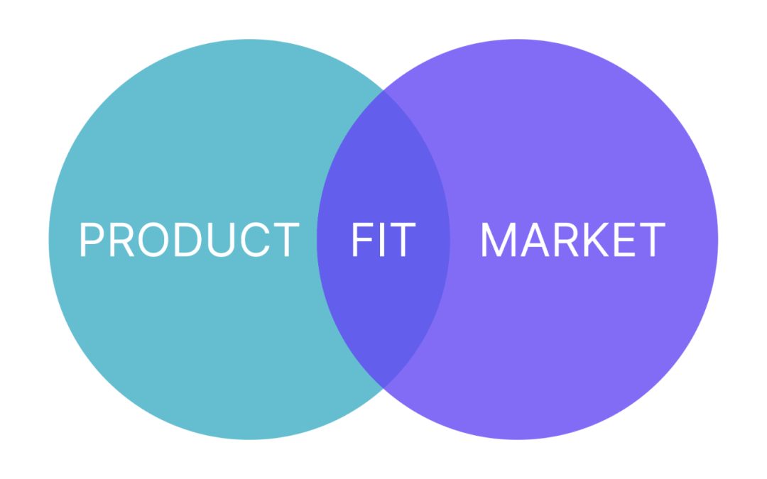 76 Blog Posts To Learn About Business Development