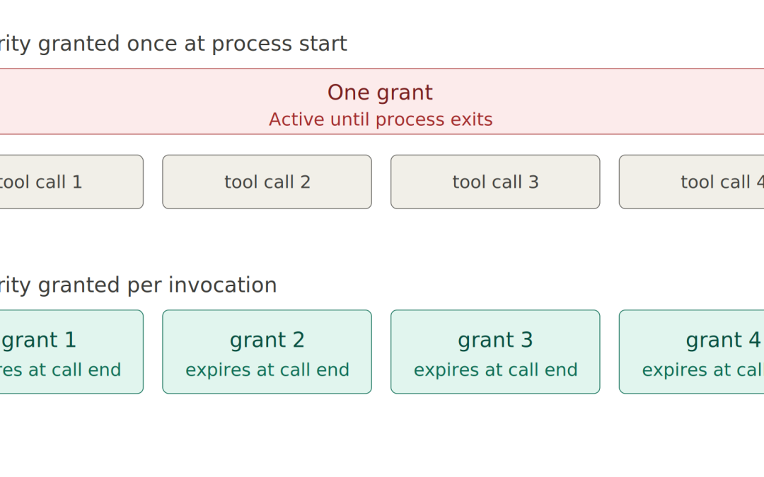 Stop Writing Incident Reports, Start Writing Case Law: Gaps from OpenAI and Hugging Face Disclosure