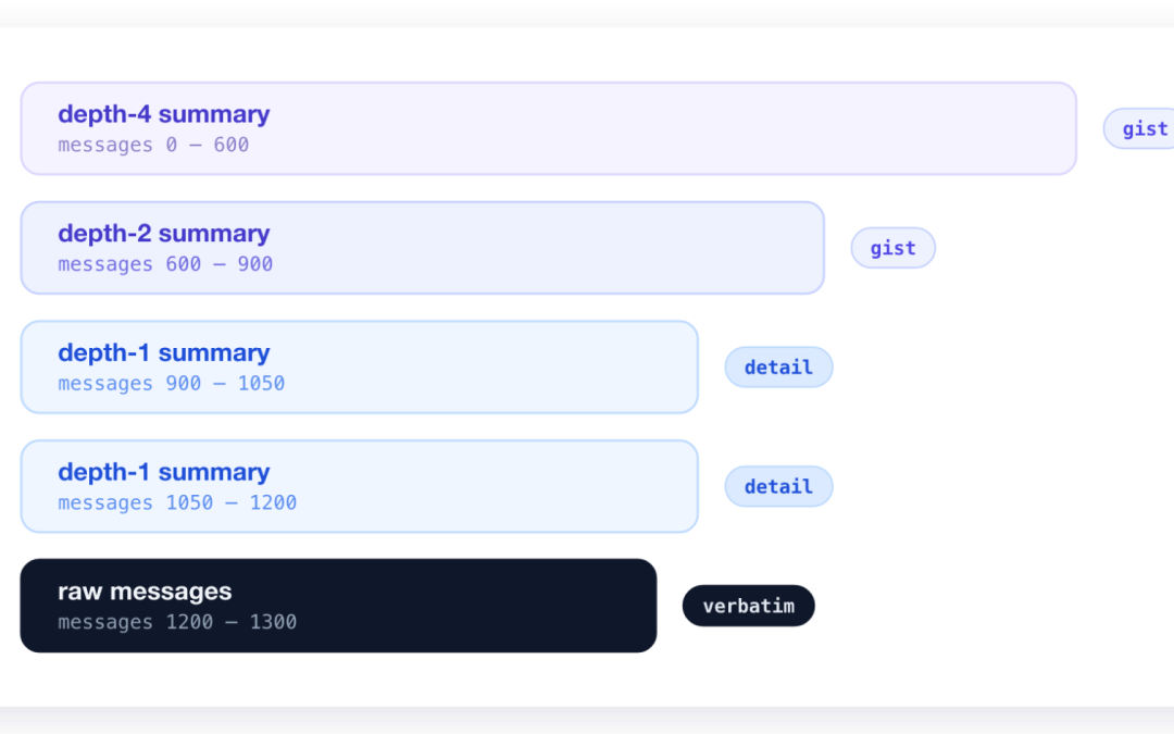 Don’t Build RAG for Your AI’s Memory. Build a Forgetting Machine.