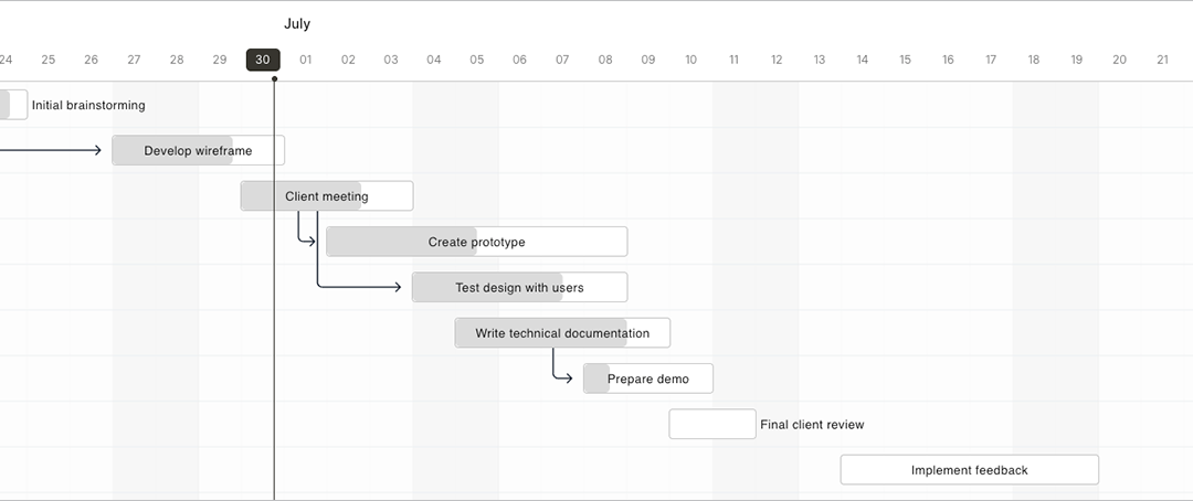 I Compared 5 Free JavaScript Gantt Libraries by Project Fit