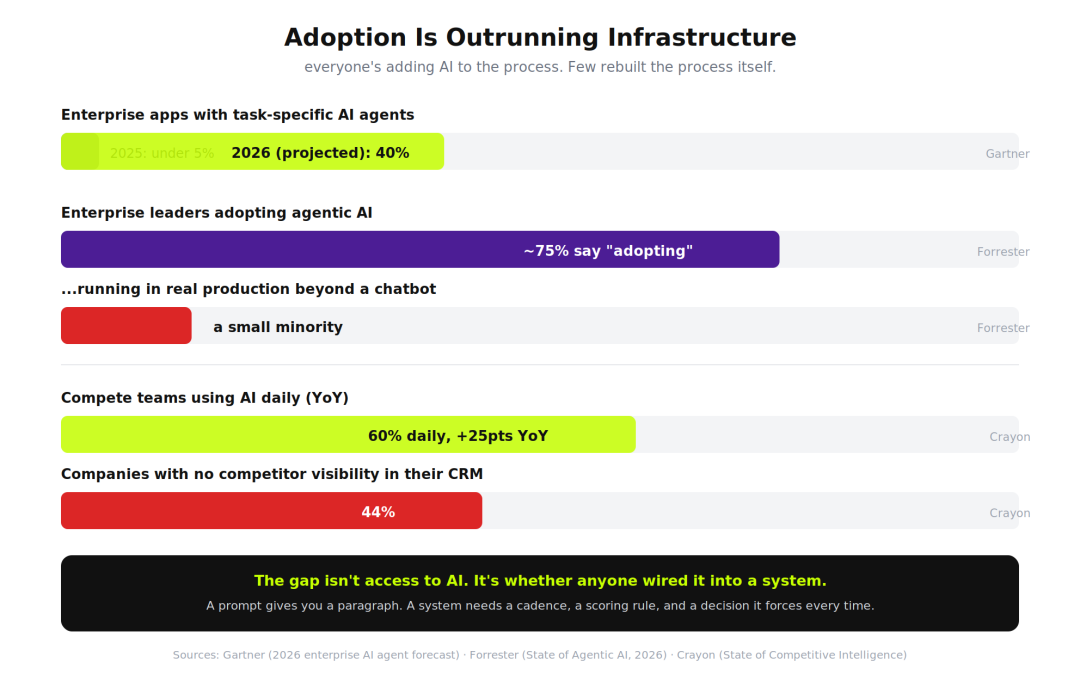 Three Modes, One Verdict: A Competitor Intelligence Framework Built to Force a Decision