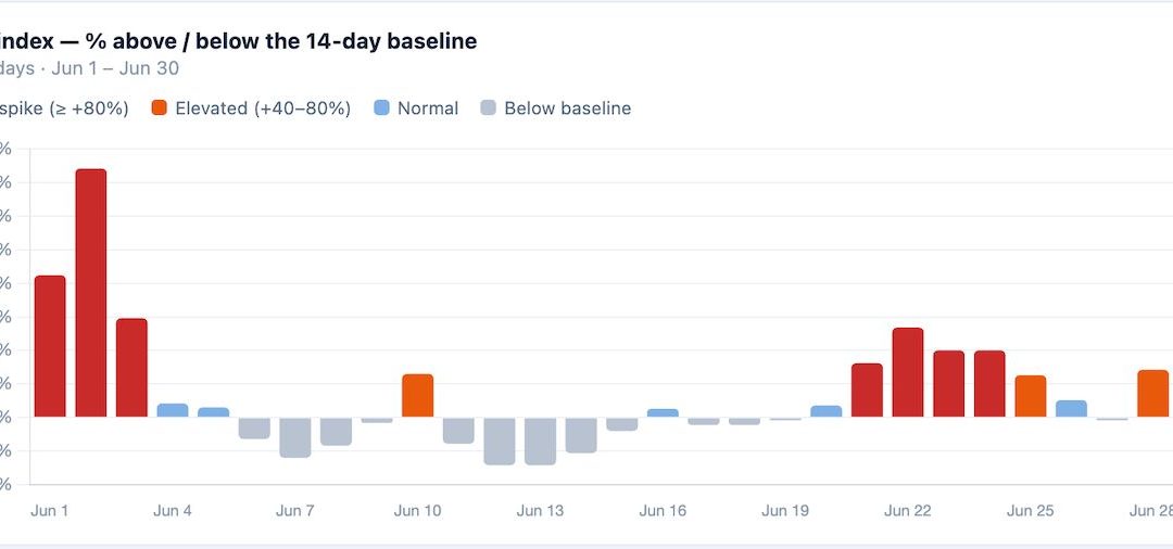 The Real Trigger for Weather App Usage Isn’t Heat – It’s Uncertainty