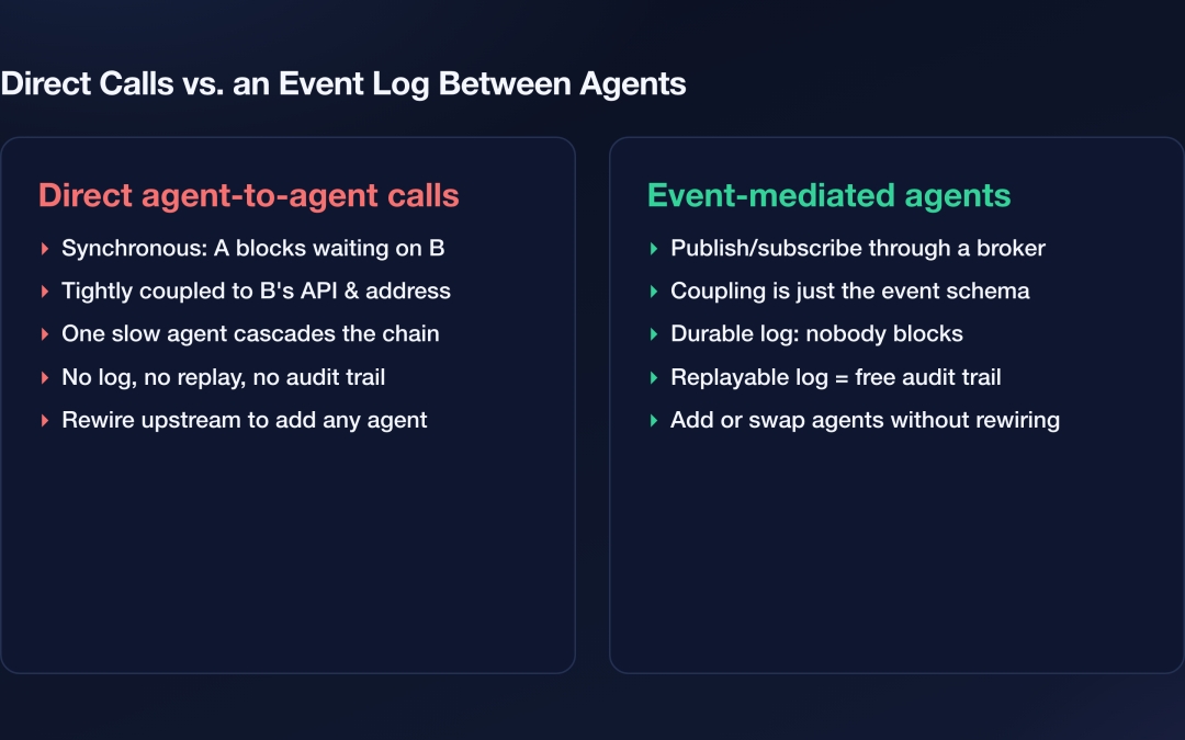 Stop Letting Your AI Agents Call Each Other Directly