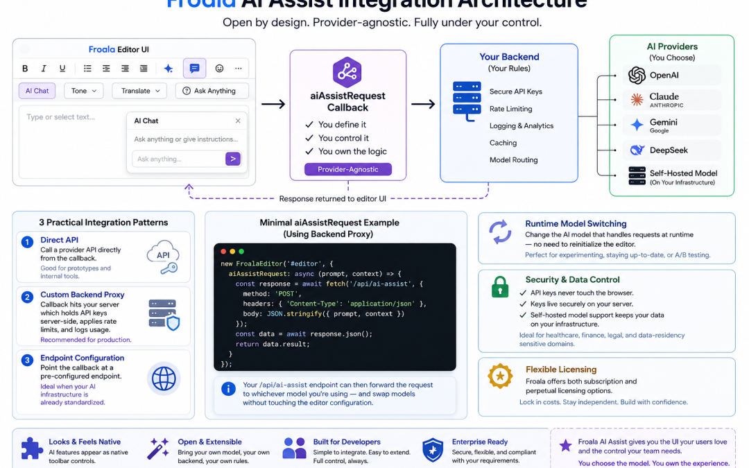 Best AI Editors of 2026: Which WYSIWYG Editor Has the Smartest AI Assist?