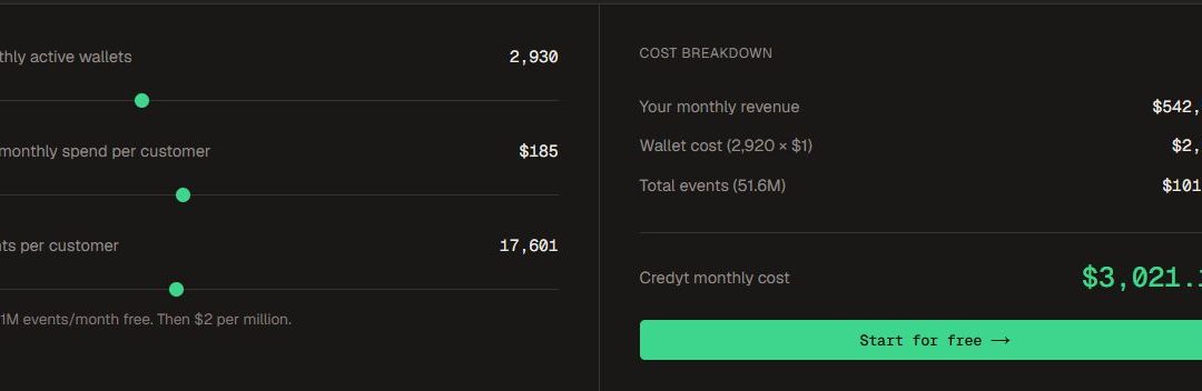 Meet Credyt: HackerNoon Company of the Week