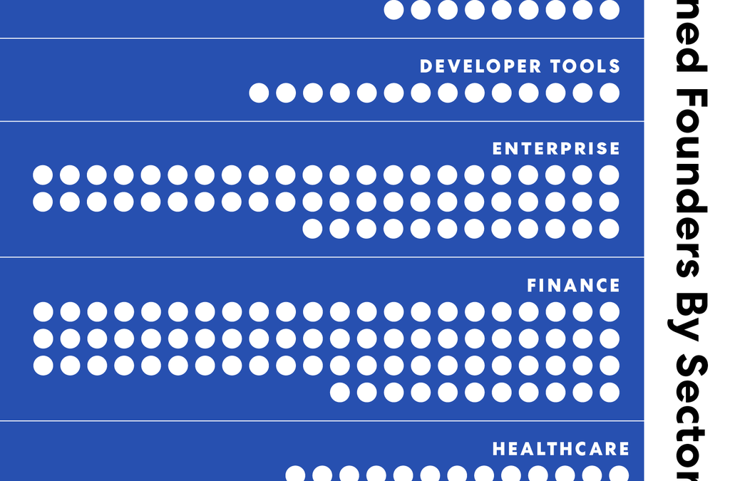 Stripe is the most underrated—and influential—$159 billion company in the world