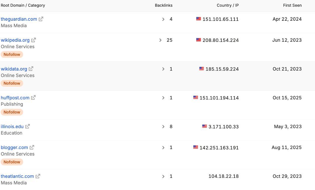 How I Bought $15,000 Worth of Backlinks for Under $200