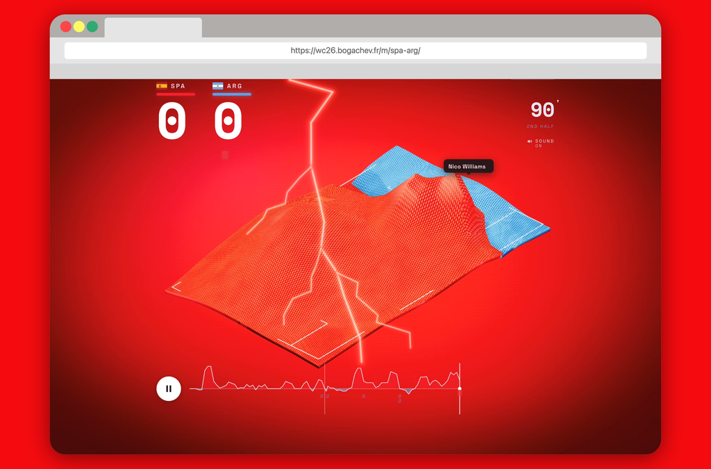 This beautiful data visualization shows how Spain obliterated Argentina in the World Cup final
