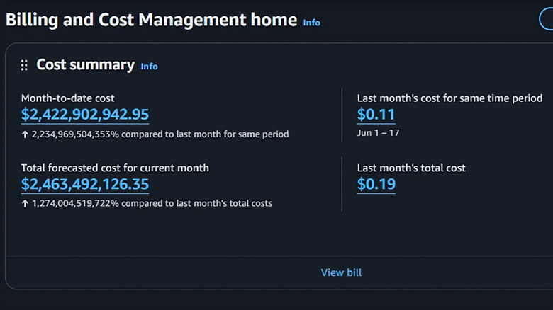 A bug in AWS has caused some customers’ bills to spike from a few cents to billions of dollars