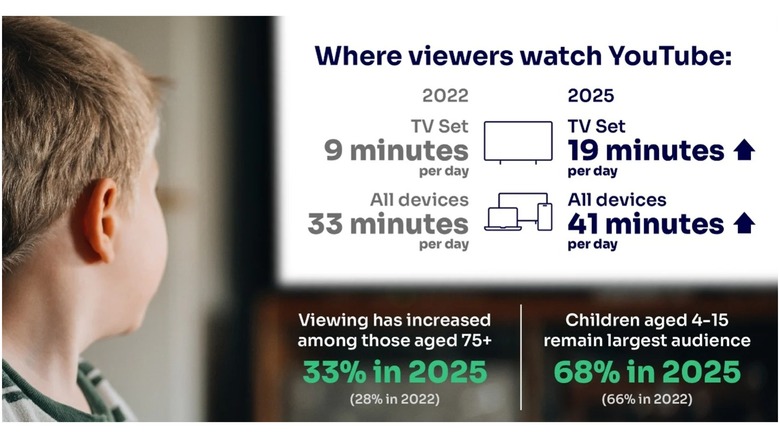 Netflix edges past the BBC in latest UK audience survey