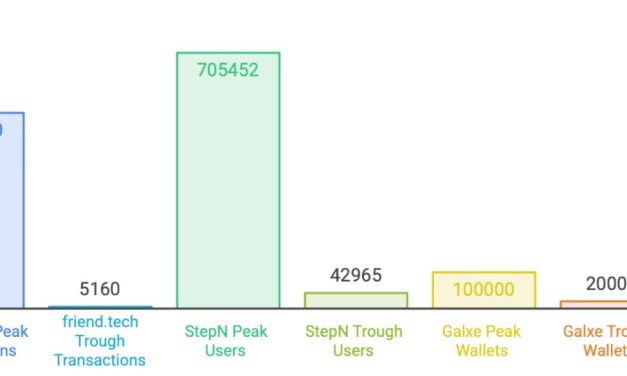 Why Most Web3 Communities Are Built to Collapse
