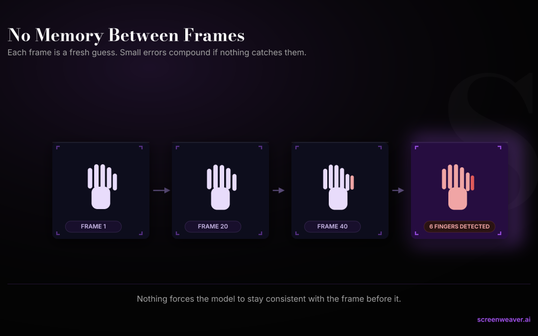 How to Fix Warped Hands and Faces in AI-Generated Video