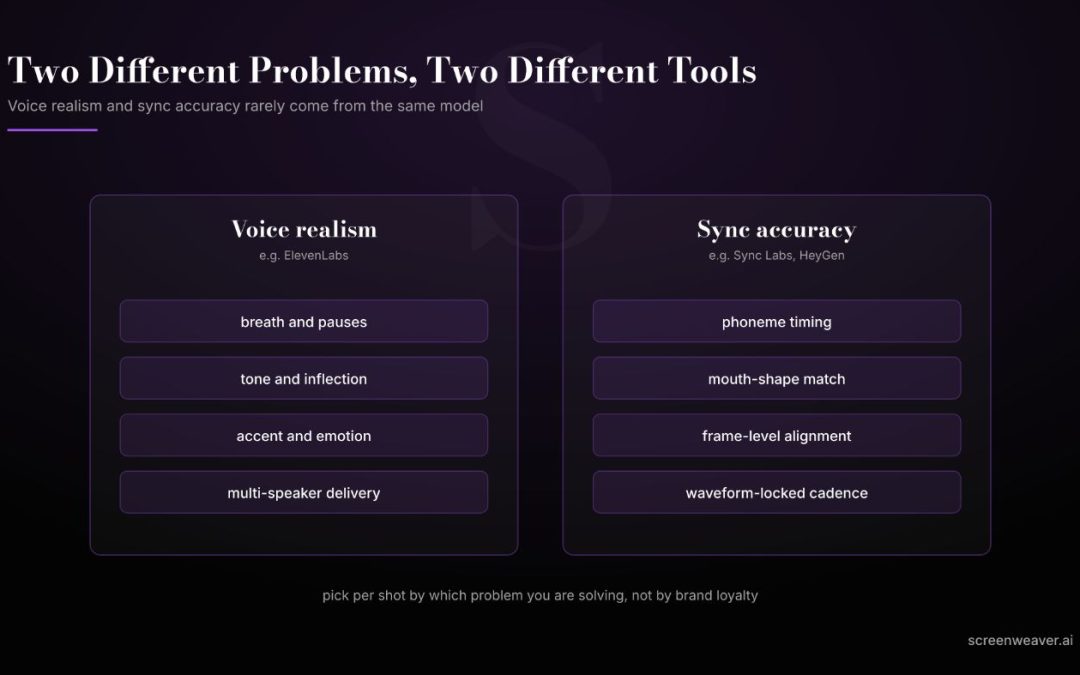 The Lip-Sync Checklist That Keeps AI Dialogue From Sounding Like a Bad Dub