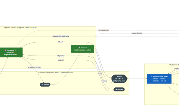 Governing the Swarm: Config-Driven Control Plane for Human-in-the-Loop Multi-Agent Systems at Scale