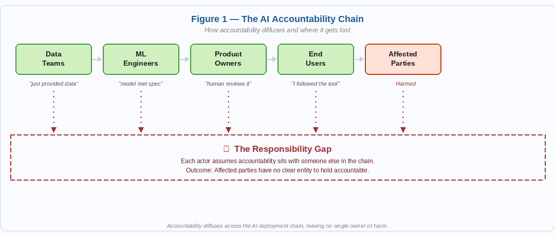How Engineering Teams Can Build More Responsible AI Systems