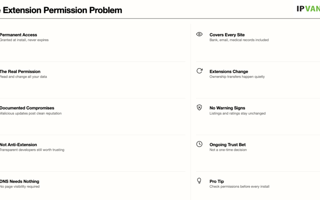 Can a VPN Replace a Browser Ad Blocker?