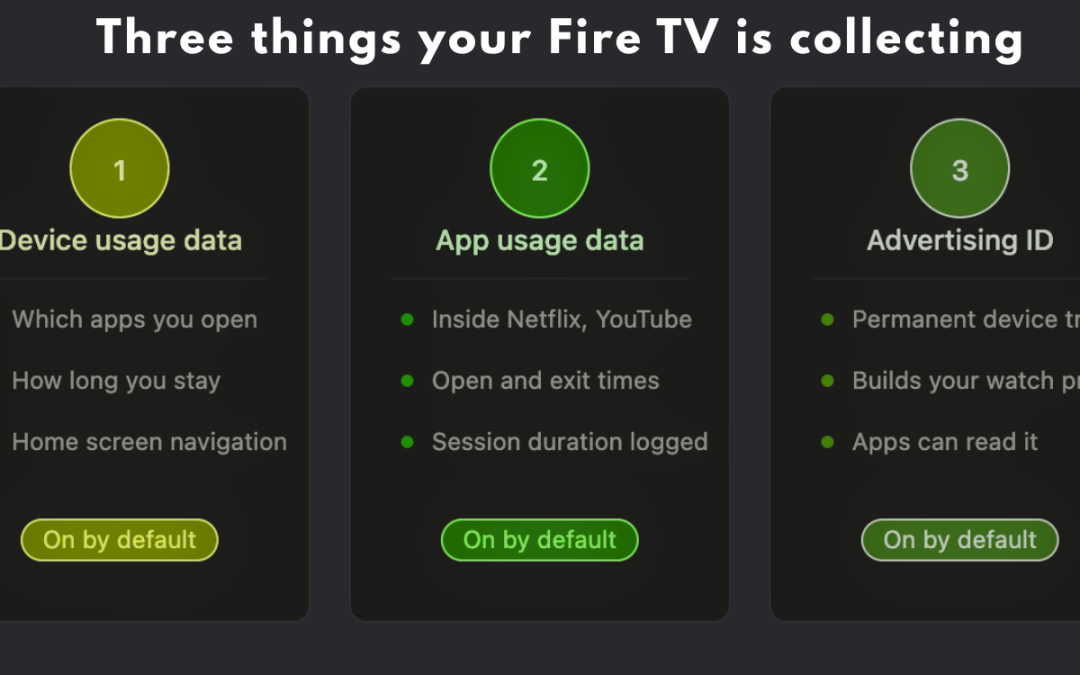 The Most Private Fire TV Setup You Can Build Without Jailbreaking