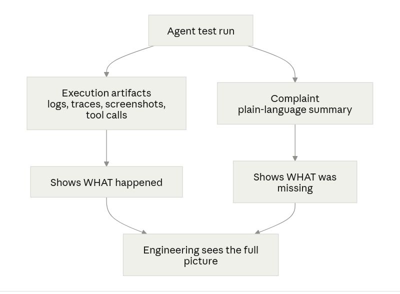 Let the Agent Complain: A Feedback Loop for Better AI Tools