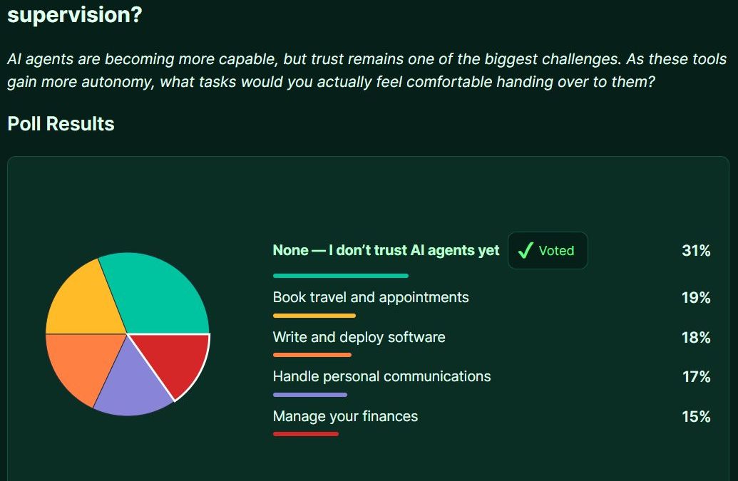 What Would You Let an AI Agent Do Alone? Mostly, Nothing