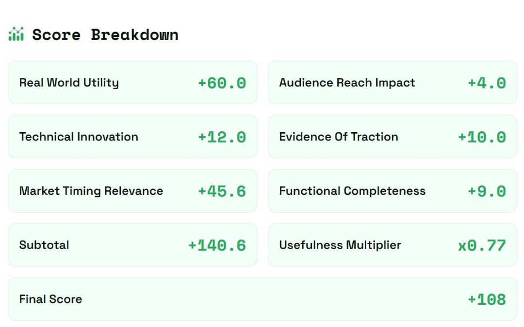 HackerNoon Projects of the Week: Data Horizon, Hub, and Deploy Humans