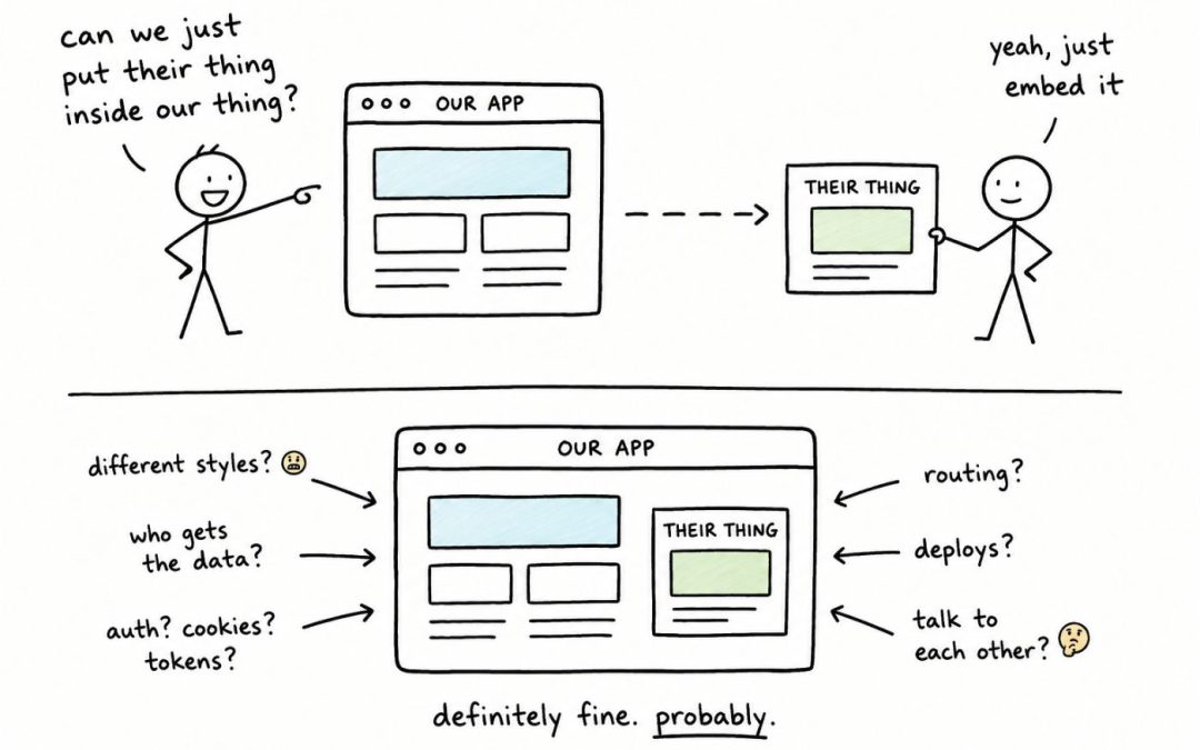 The Real Cost of Microfrontends