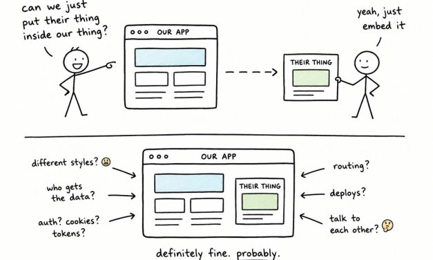 The Real Cost of Microfrontends