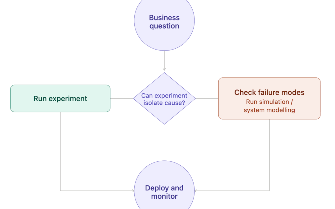 Your AI Agent Can Run the Test Just Fine. But Can It Answer the Business Question?