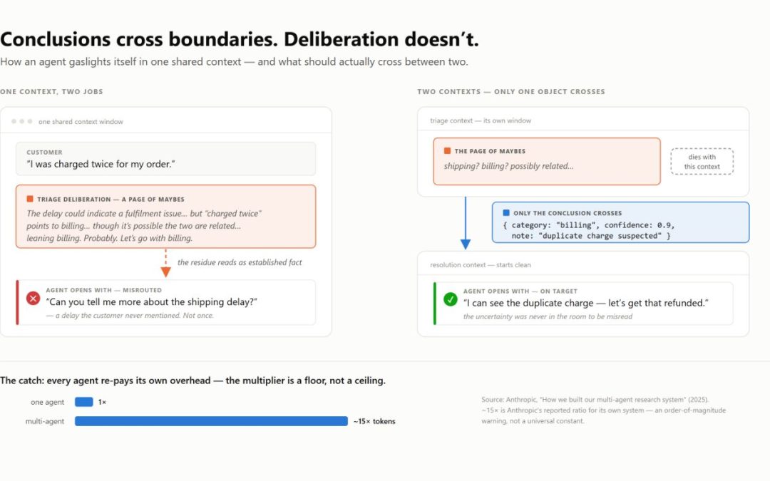 Your AI Agent Is Gaslighting Itself and Your Multi-Agent Fix Might Cost 15× More