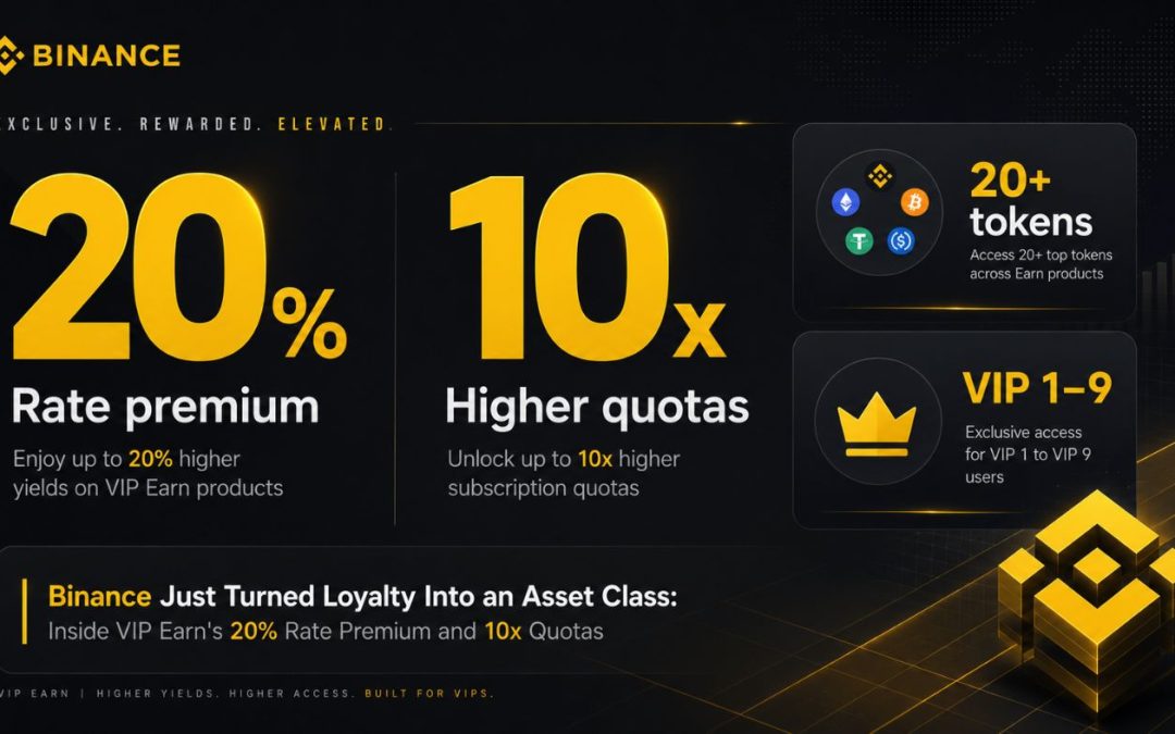 Binance Just Turned Loyalty Into an Asset Class: Inside VIP Earn’s 20% Rate Premium and 10x Quotas