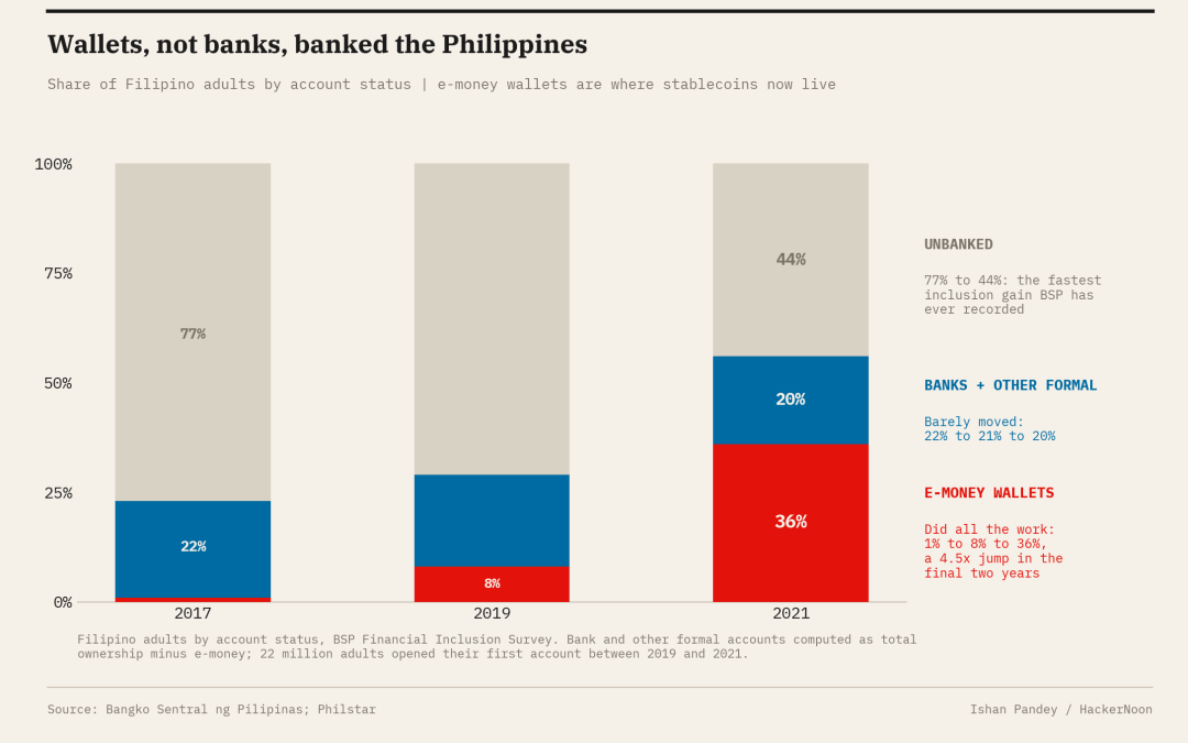 Inside Coins.ph: Wei Zhou on Stablecoin Payments, USDC and Global Expansion