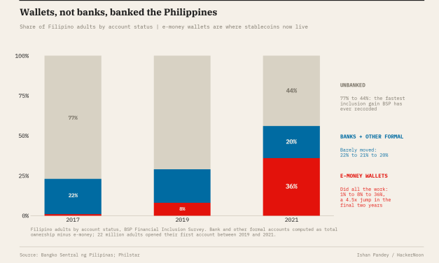 Inside Coins.ph: Wei Zhou on Stablecoin Payments, USDC and Global Expansion