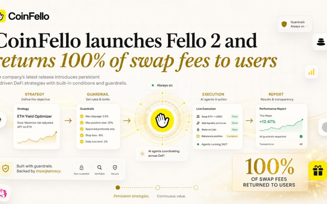 CoinFello Launches Fello 2 and Returns 100% of Swap Fees to Users