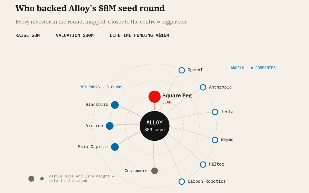 Alloy Raises $8M Seed Led by Square Peg To Build The Debugging Layer for Robotics