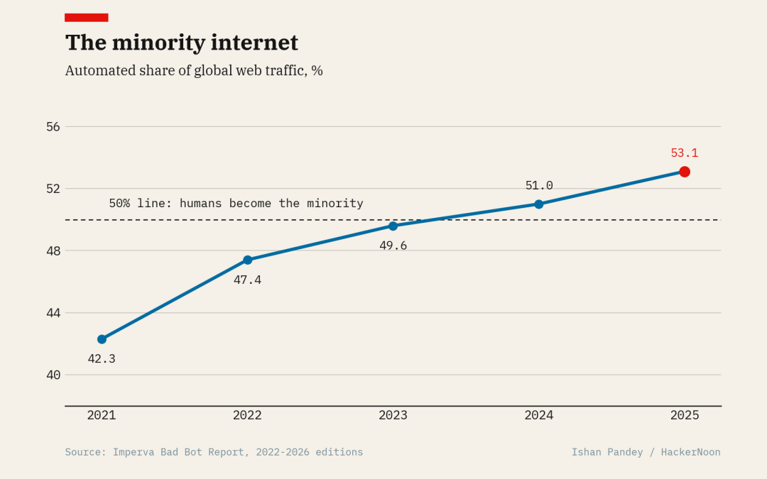 The Future of the Internet May Depend on Proving You Are Human, Without Revealing Who You Are