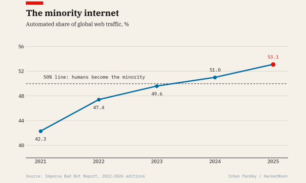 The Future of the Internet May Depend on Proving You Are Human, Without Revealing Who You Are