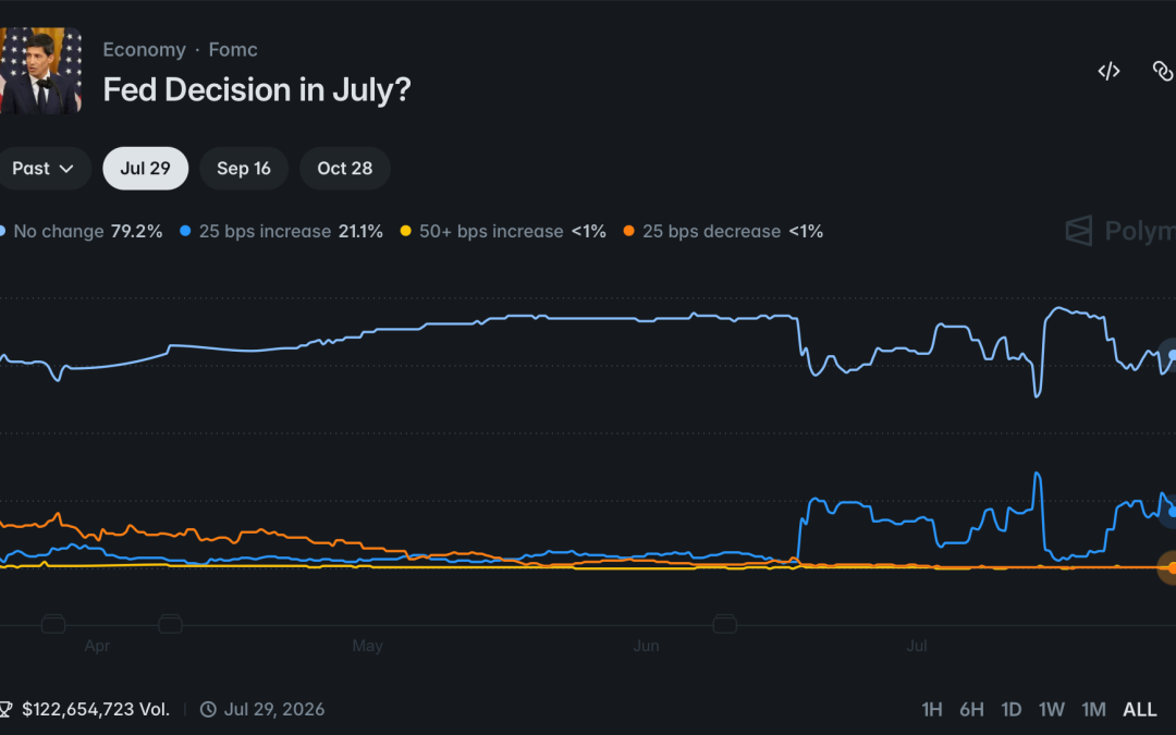 Prediction Markets Pass the Fed Test—Now Comes the Hard Part