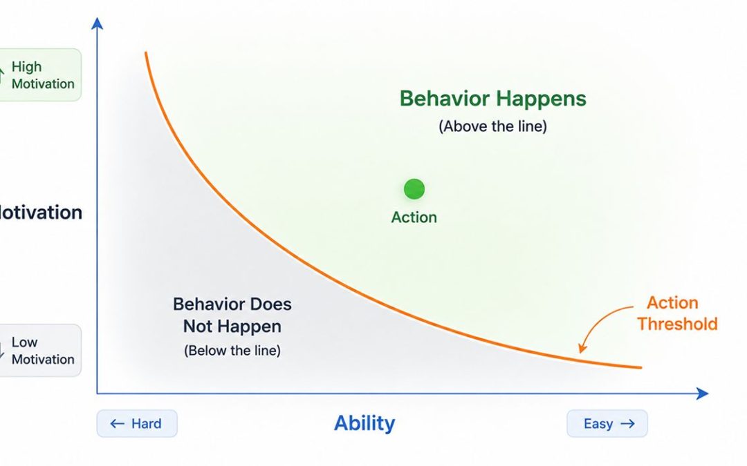 UX Unpacked: Using the Fogg Behavior Model to Diagnose Product Adoption