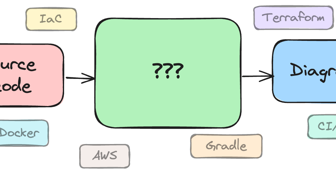 92 Blog Posts To Learn About Infrastructure As Code