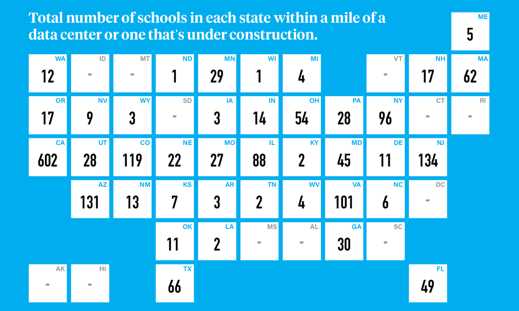 Nearly 1,900 U.S. public schools are within a mile of a data center 