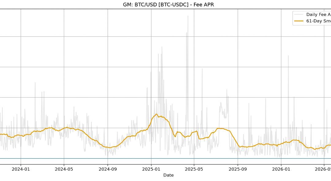 How GMX Liquidity Pools Work