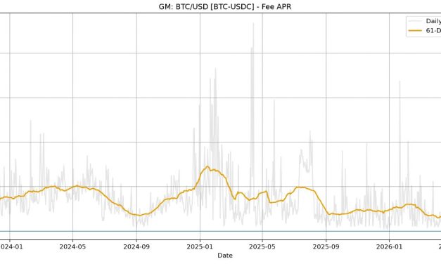 How GMX Liquidity Pools Work