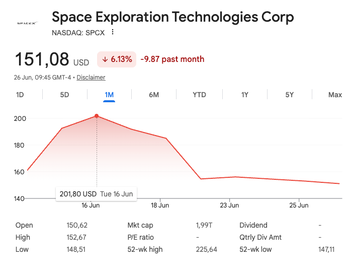 The Tokenized SpaceX Fiasco and the Future of Pre IPO Tokens