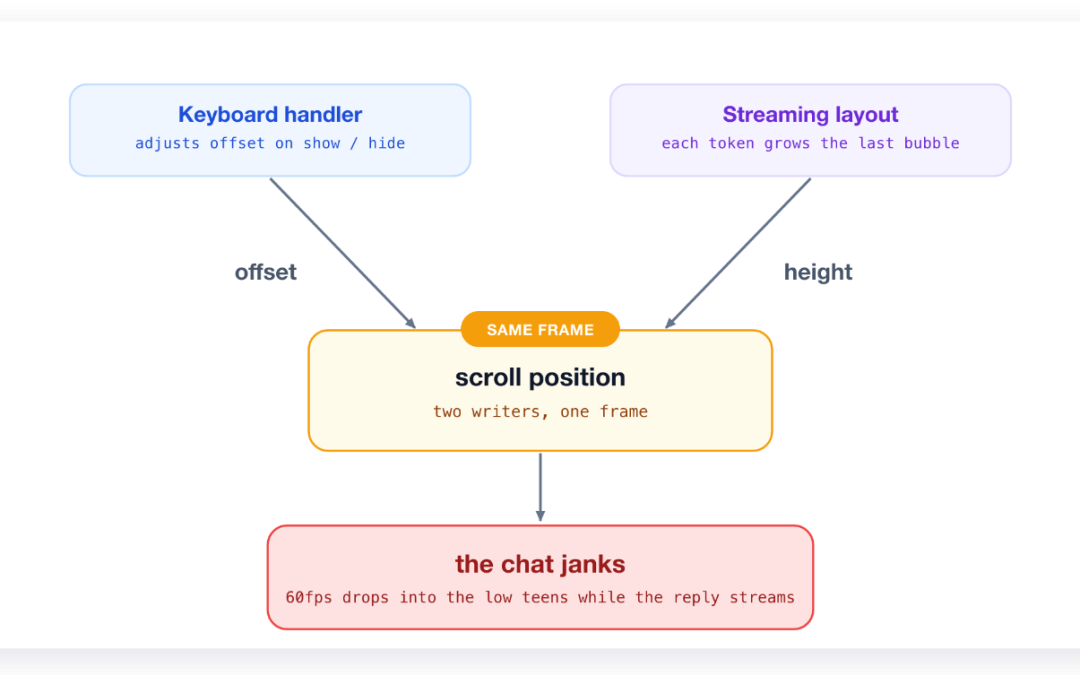 Stop Hand-Rolling Chat UIs: Streaming LLM Tokens Into React Native Without the Jank