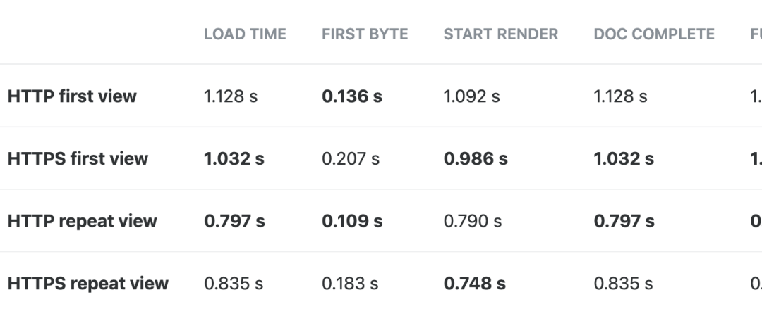 How we Serve Encrypted Video at 70+ Gbps Per Server With go and kTLS
