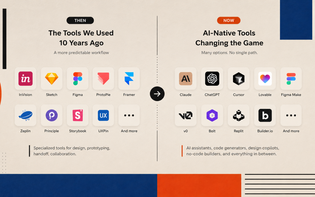 AI Is Changing How We Ideate, Design, and Build User Interfaces