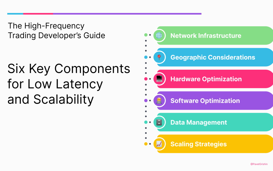 159 Blog Posts To Learn About Infrastructure