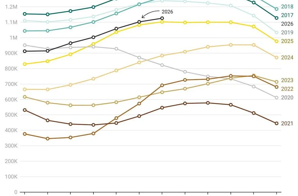 States with the least—and most—housing market inventory heading into the fall